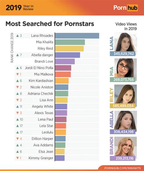 top 30 pornstars|The PornHub 2023 Year in Review Is Here